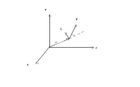 角动量(物理名词)