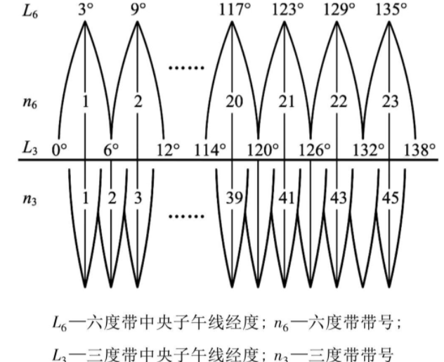 平面直角坐标系(数学名词)