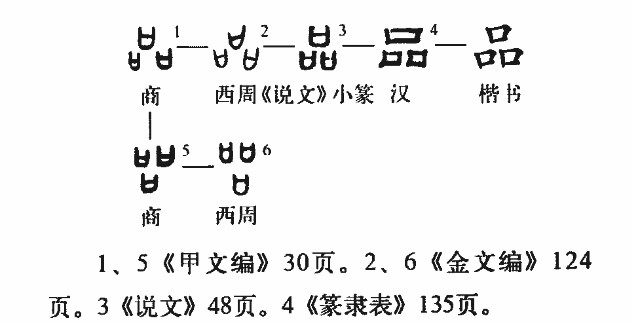 品(汉语汉字)