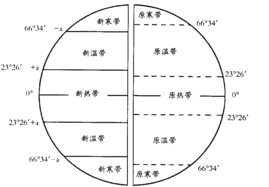 黄赤交角(天文学术语)