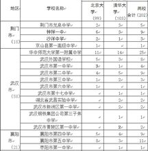 湖北八校联考(湖北省高三联合考试)