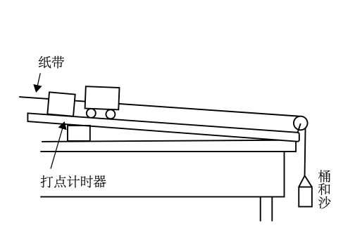 机械能守恒定律(经典力学中的基本定律)