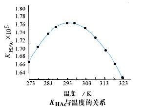 弱电解质(在水溶液里部分电离的电解质)