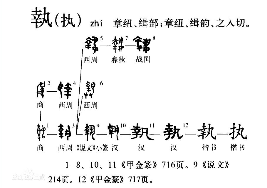 执(汉语汉字)