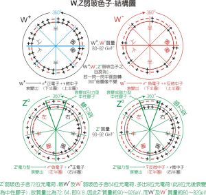 理论物理(几乎包括物理学所有分支的基本理论)