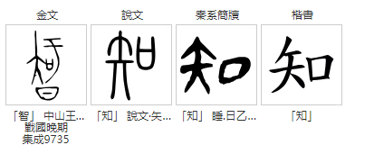 知(汉语汉字)