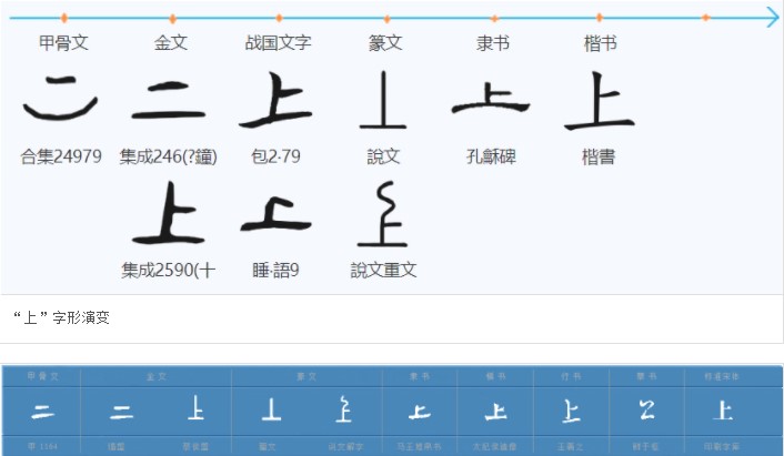 上(汉语汉字)