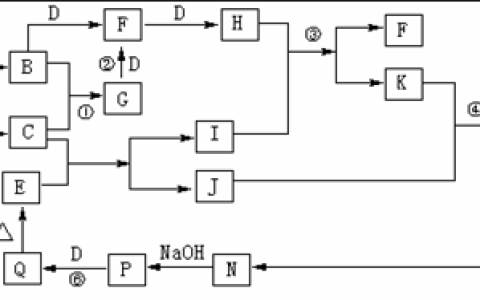 离子化合物(由阳离子和阴离子构成的化合物)