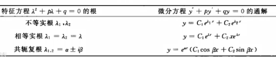二阶微分方程(数学术语)