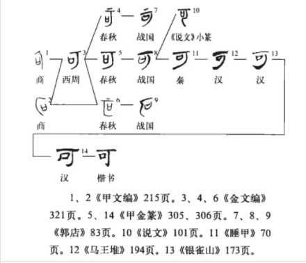 可(汉语汉字)