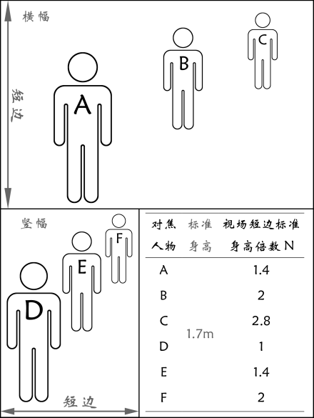 景深(摄影测量与遥感学术语)