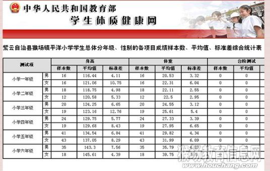 国家学生体质健康标准(国家对学生体质健康方面的基本要求)