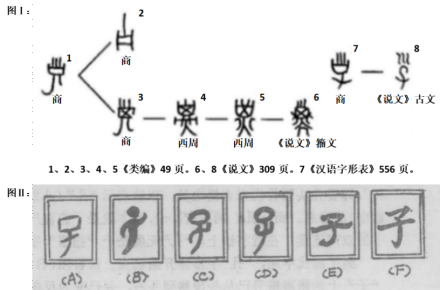 子(汉语汉字)
