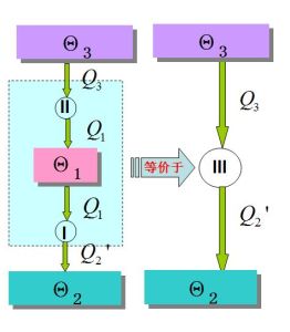 热力学三大定律(科学原理)