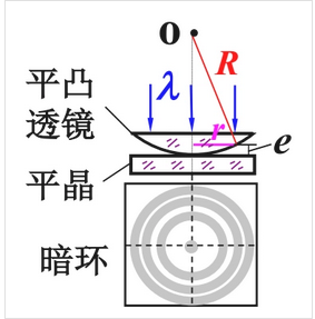 牛顿环(光学现象)