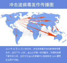冲击波病毒(计算机网络病毒)