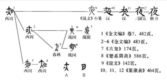 夜(汉语汉字)