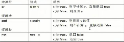 逻辑运算符(专业术语)