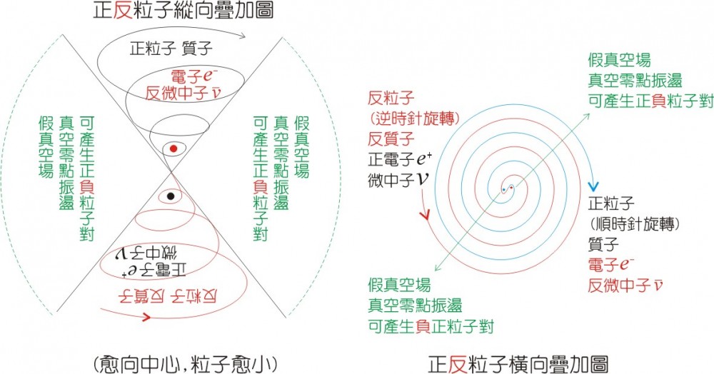 量子力学(物理学理论)