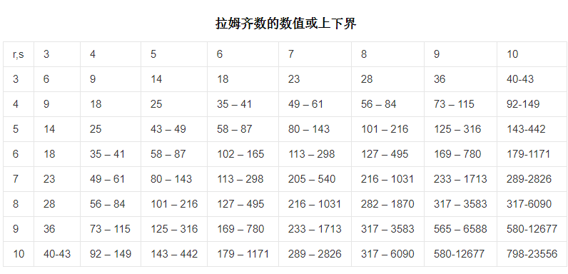 西塔潘猜想(数理逻辑术语)