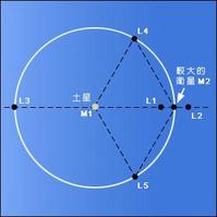 拉格朗日点(限制性三体问题的五个特解)