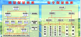 安全管理(基本职能)