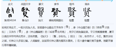 贤(汉语汉字)
