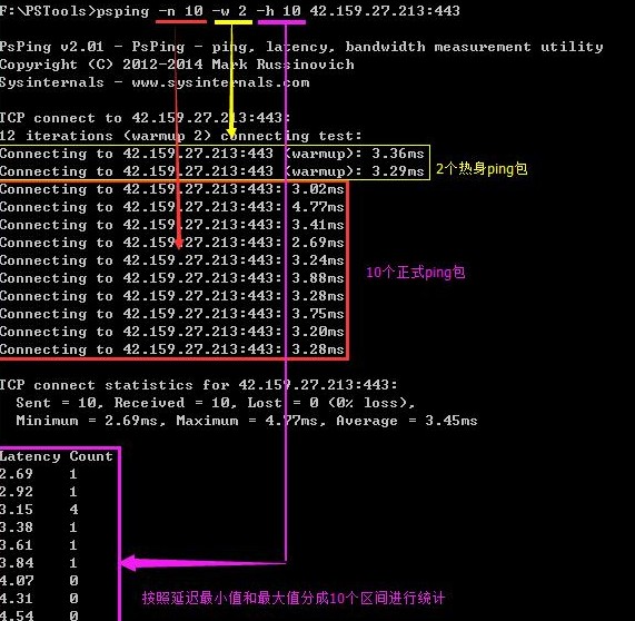pathping(提供网络滞后和网络丢失的信息)