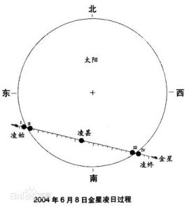 长庚星(启明星、金星)