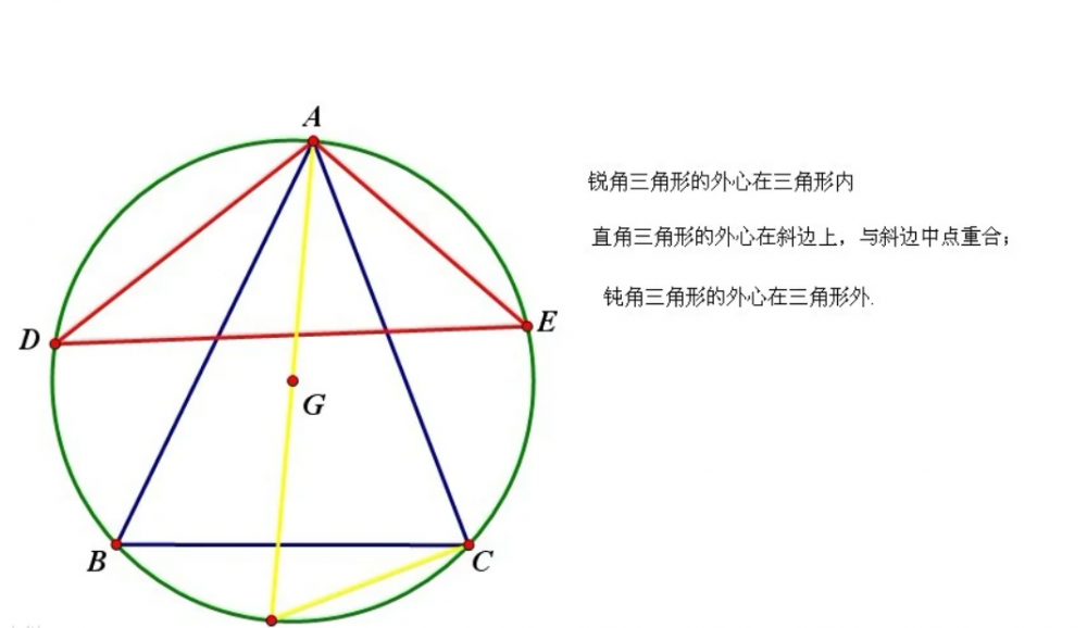 三角形外心(三角形外接圆的圆心)