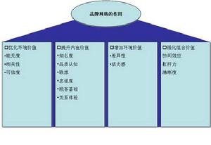 协同效应(德国物理学家赫尔曼·哈肯提出概念)