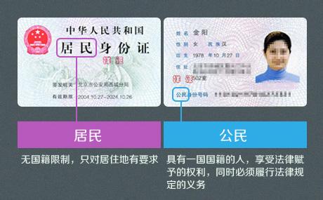 公民身份证号码(身份证的主要组成部分之一)