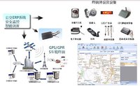 智能化(技术的应用)
