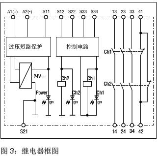 安全继电器(保护机械操作人员的器件)