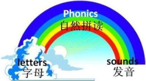 自然拼读法(学习发音规则与拼读技巧的教学方法)