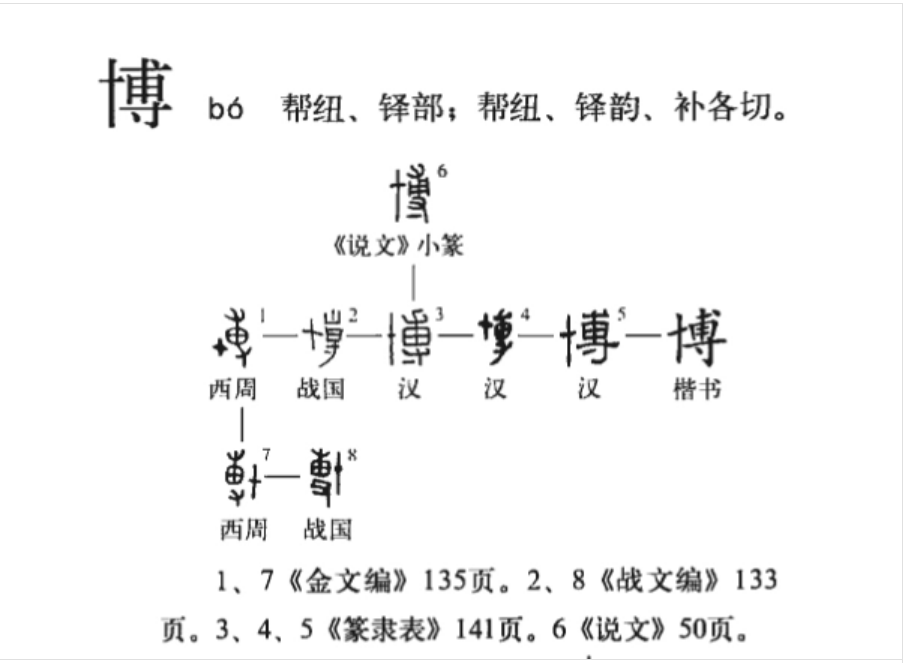 博(汉语汉字)