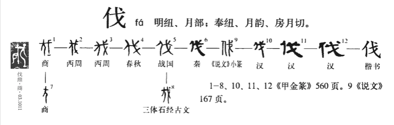 伐(汉语汉字)