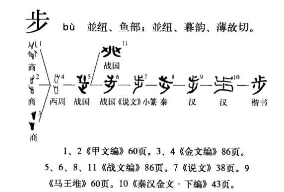 步(汉语汉字)