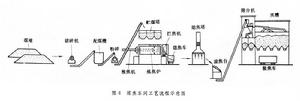 炼焦(钢铁工业的一个重要环节)