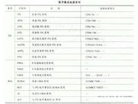 数字集成电路(数字逻辑电路或系统)