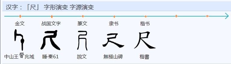 尺(汉语汉字)