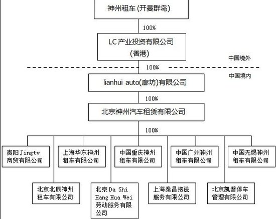 股权结构(公司总股份中不同股份所占的比例及关系)