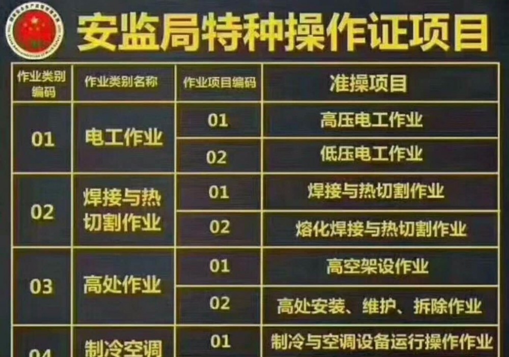 特种作业(高危险性作业)
