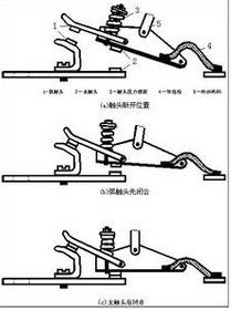 低压断路器(开关电器)
