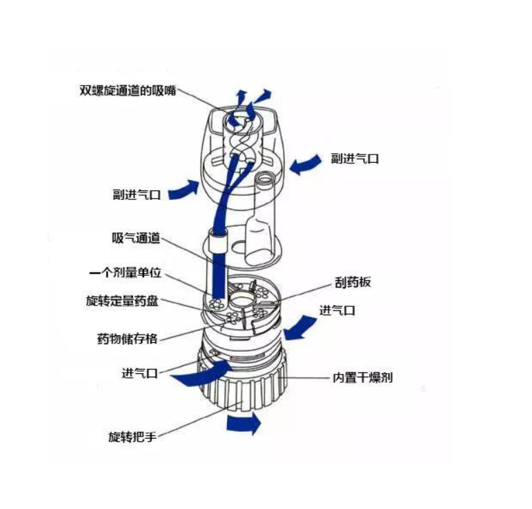 普米克都保(布地奈德粉吸入剂)