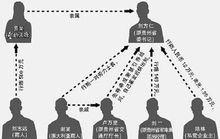 刘方仁(贵州省原省委书记)