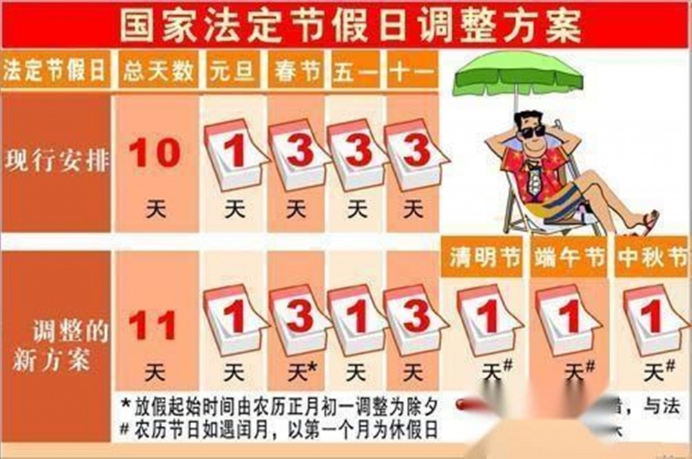 全国假日办(全国假日旅游协调办公室)