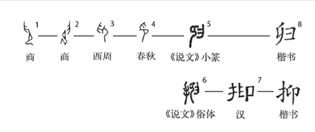 抑(汉语汉字)