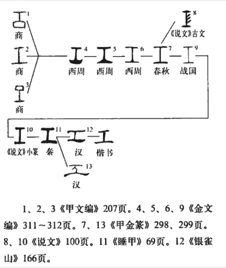 工(汉语汉字)