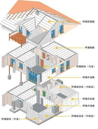 加气混凝土砌块(具有抗震能力的新型建筑材料)